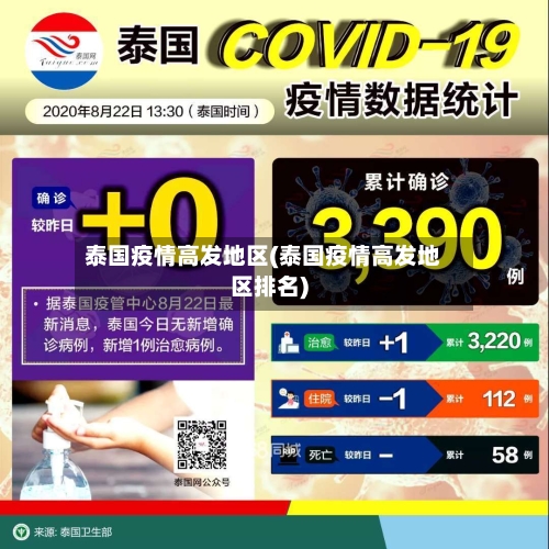 泰国疫情高发地区(泰国疫情高发地区排名)-第2张图片