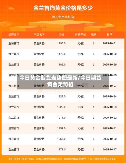 今日黄金期货走势图最新/今日期货黄金走势格