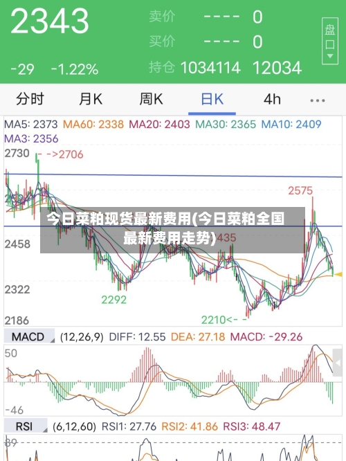 今日菜粕现货最新费用(今日菜粕全国最新费用走势)-第3张图片