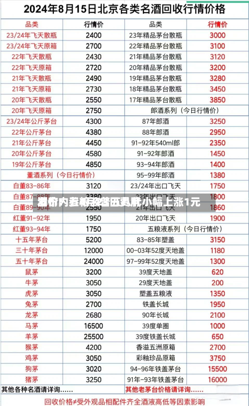 酒价内参4月23日费用发布：五粮液普五八代小幅上涨1元