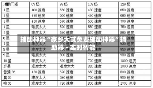 辅助神器“家乡大贰免费辅助神器”辅助器 - 实时智能-第3张图片