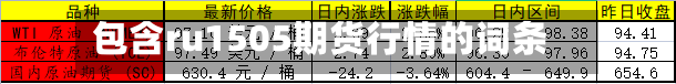 包含ru1505期货行情的词条