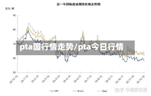 pta国行情走势/pta今日行情