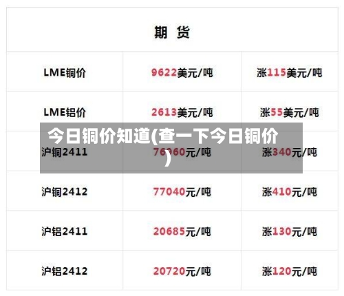 今日铜价知道(查一下今日铜价)-第2张图片