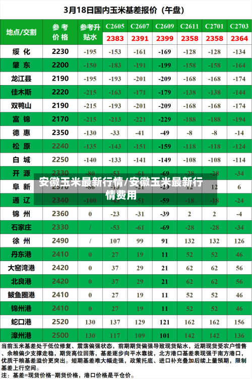 安徽玉米最新行情/安徽玉米最新行情费用