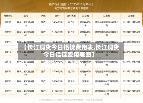 【长江现货今日铝锭费用表,长江现货今日铝锭费用表图】