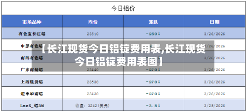 【长江现货今日铝锭费用表,长江现货今日铝锭费用表图】-第2张图片