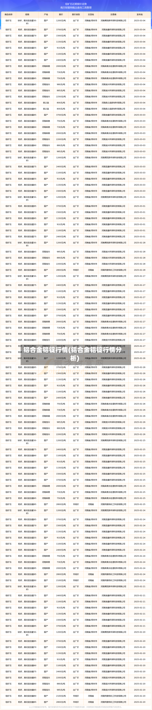 铝合金铝锭行情(铝合金铝锭行情分析)-第2张图片
