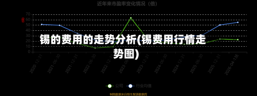 锡的费用的走势分析(锡费用行情走势图)-第2张图片