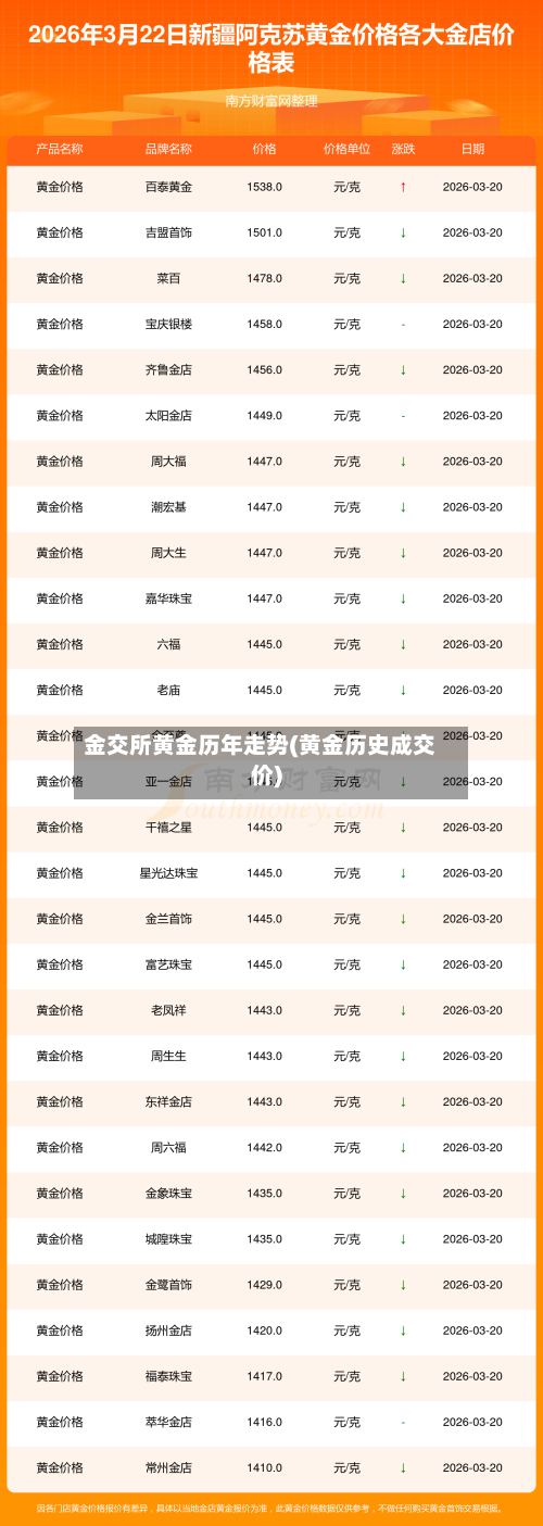 金交所黄金历年走势(黄金历史成交价)-第2张图片