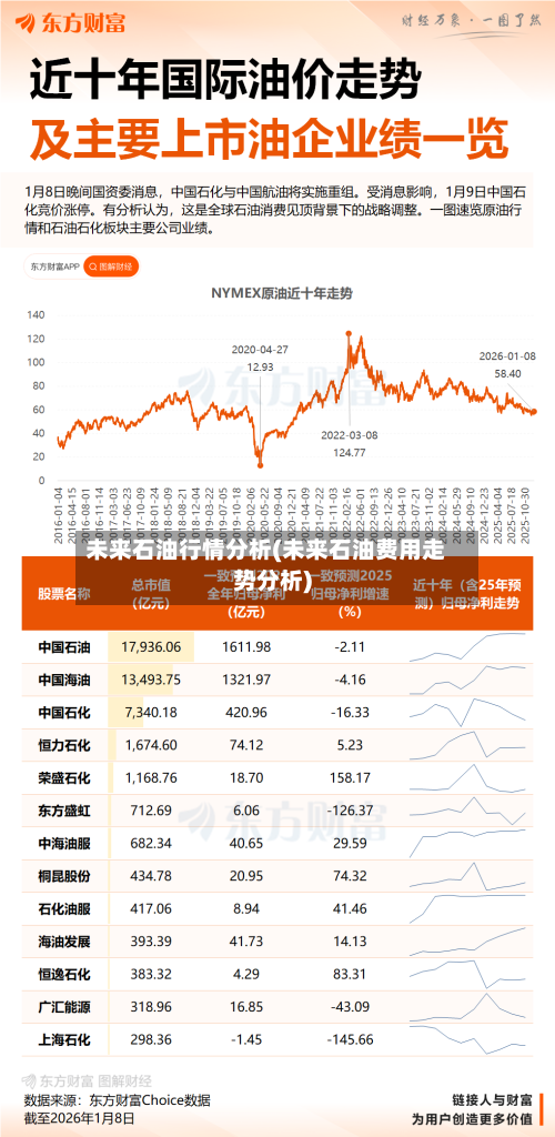 未来石油行情分析(未来石油费用走势分析)