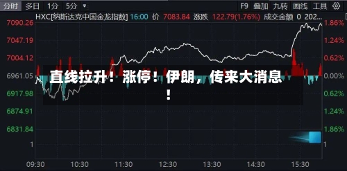 直线拉升！涨停！伊朗，传来大消息！-第2张图片