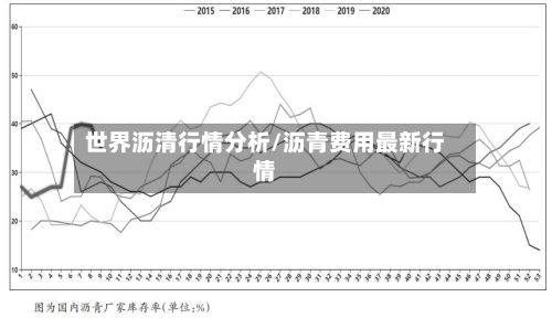 世界沥清行情分析/沥青费用最新行情-第2张图片