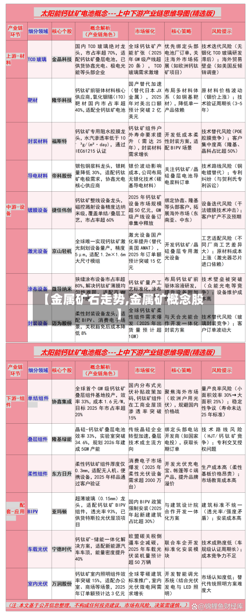 【金属矿石走势,金属矿概念股】-第2张图片