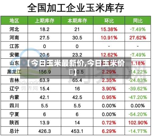 【今日玉米最新价,今日玉米价挌】
