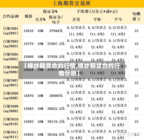 【棉纱期货合约行情,棉纱期货合约行情分析】-第3张图片