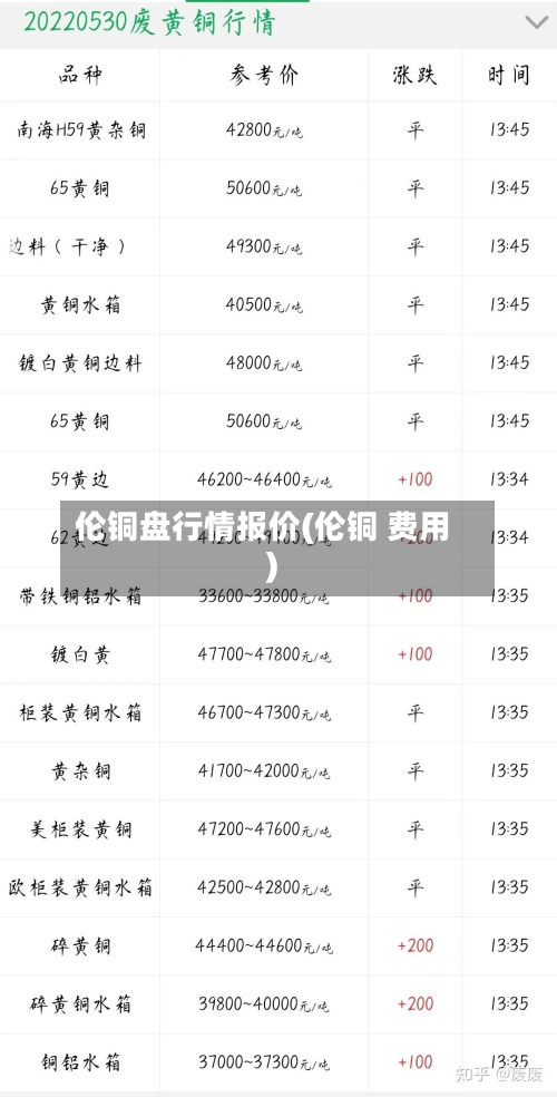 伦铜盘行情报价(伦铜 费用)-第2张图片