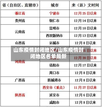 山东疫情封闭地区/山东疫情封闭地区名单最新-第2张图片