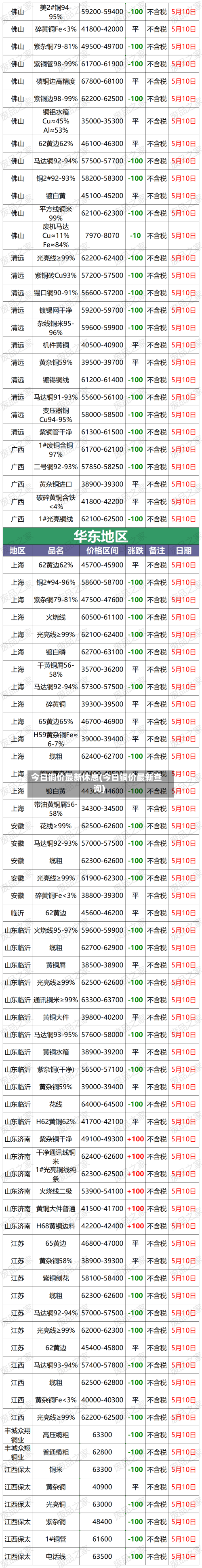 今日铜价最新休息(今日铜价最新查询)-第3张图片