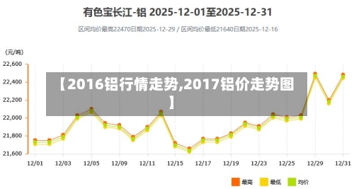 【2016铝行情走势,2017铝价走势图】-第2张图片