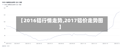 【2016铝行情走势,2017铝价走势图】-第3张图片