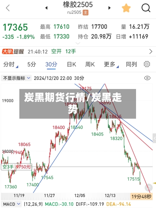 炭黑期货行情/炭黑走势