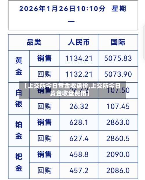 【上交所今日黄金收盘价,上交所今日黄金收盘费用】-第2张图片