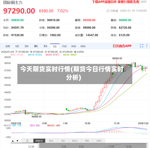 今天期货实时行情(期货今日行情实时分析)-第2张图片