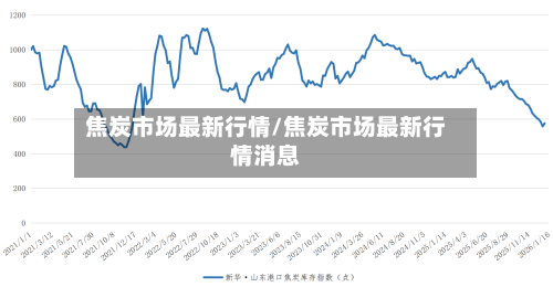 焦炭市场最新行情/焦炭市场最新行情消息-第3张图片
