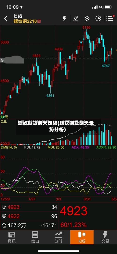 螺纹期货明天走势(螺纹期货明天走势分析)