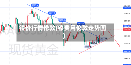 镍价行情伦敦(镍费用伦敦走势图)