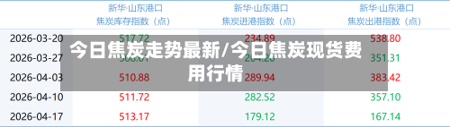 今日焦炭走势最新/今日焦炭现货费用行情
