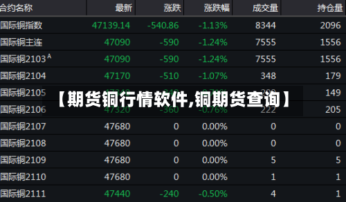 【期货铜行情软件,铜期货查询】