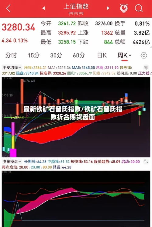 最新铁矿石普氏指数/铁矿石普氏指数折合期货盘面