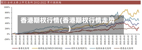 香港期权行情(香港期权行情走势)