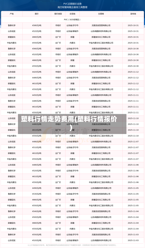 塑料行情走势费用(塑料行情报价)-第2张图片