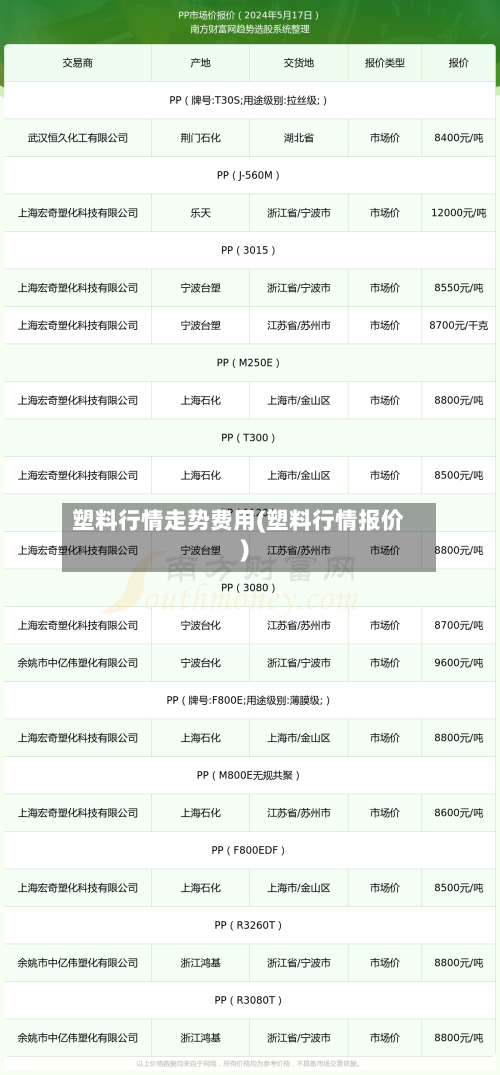 塑料行情走势费用(塑料行情报价)-第3张图片