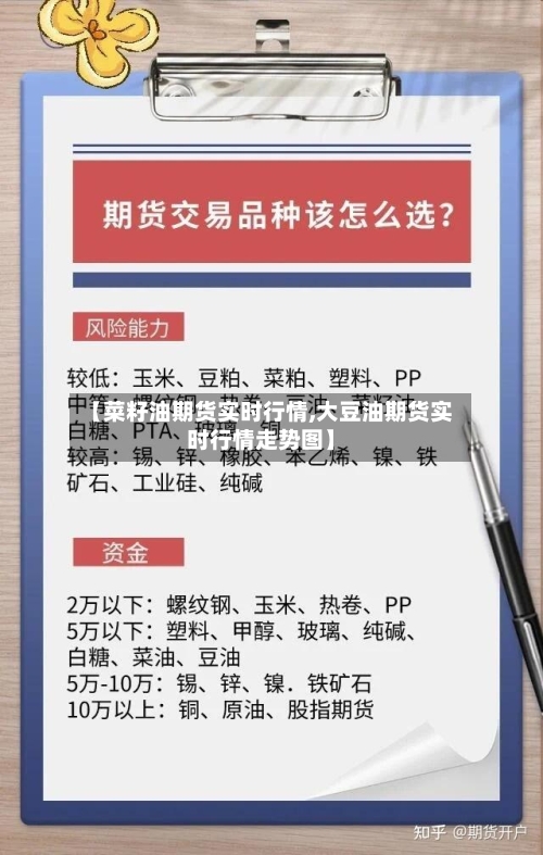 【菜籽油期货实时行情,大豆油期货实时行情走势图】-第3张图片