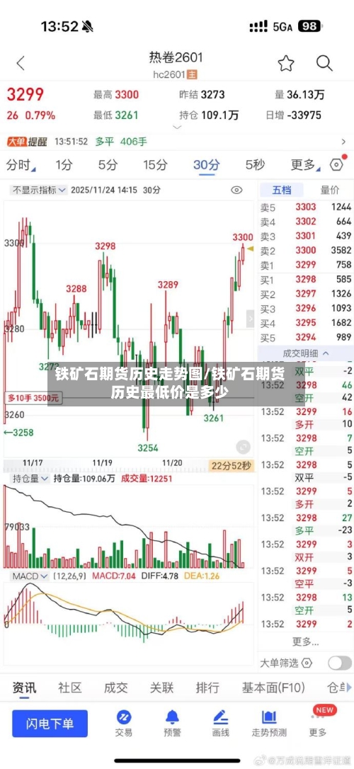 铁矿石期货历史走势图/铁矿石期货历史最低价是多少-第3张图片