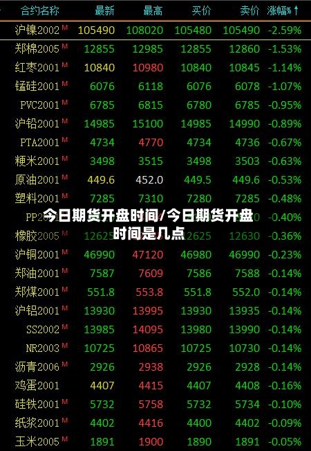 今日期货开盘时间/今日期货开盘时间是几点-第2张图片