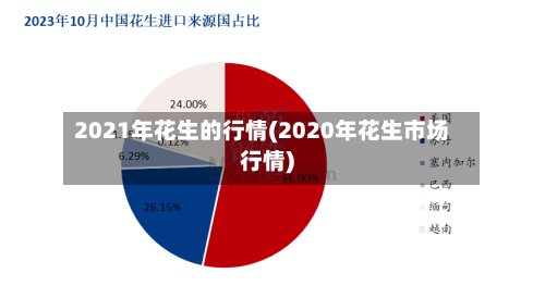 2021年花生的行情(2020年花生市场行情)-第3张图片