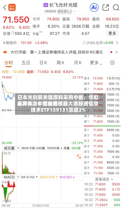 日本光刻胶关键原料采购中断	，华虹半导体	、中芯世界应声大涨！同类规模最大港股通信息技术ETF159131涨超2%-第2张图片