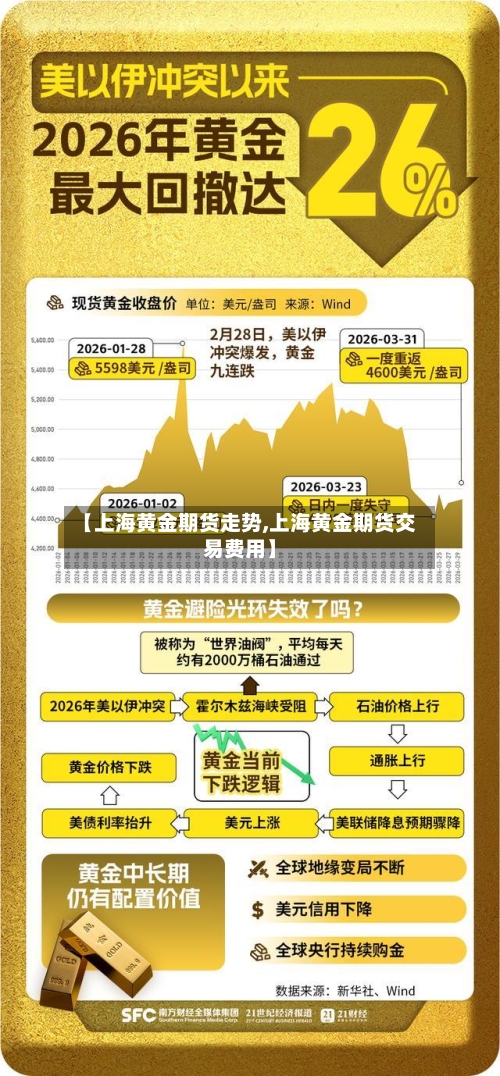 【上海黄金期货走势,上海黄金期货交易费用】