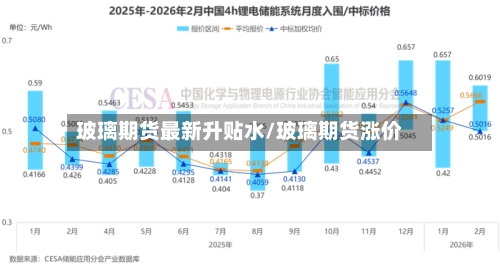 玻璃期货最新升贴水/玻璃期货涨价