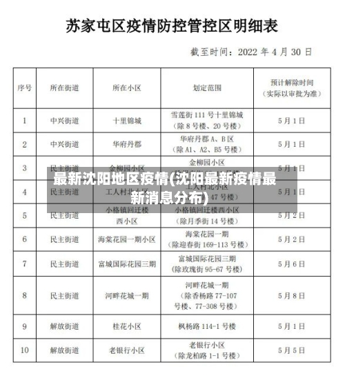 最新沈阳地区疫情(沈阳最新疫情最新消息分布)