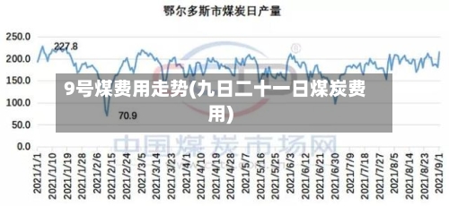 9号煤费用走势(九日二十一日煤炭费用)-第3张图片