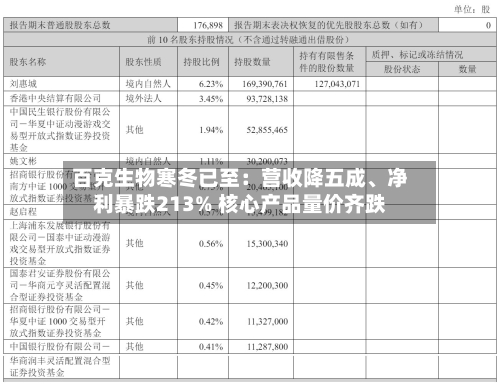 百克生物寒冬已至：营收降五成、净利暴跌213% 核心产品量价齐跌-第3张图片