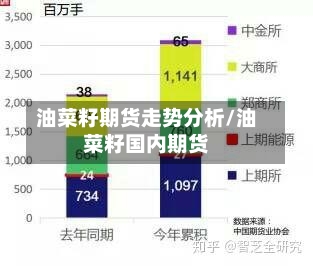 油菜籽期货走势分析/油菜籽国内期货-第2张图片