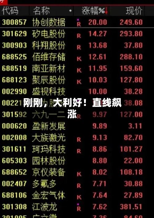 刚刚，大利好！直线飙涨-第3张图片