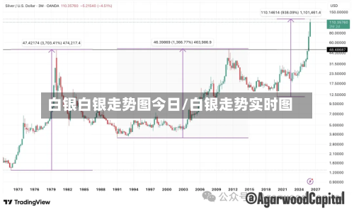 白银白银走势图今日/白银走势实时图